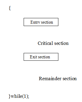 667_l structure of a typical process.png